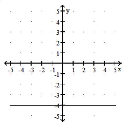  Choose the graph that matches the equation - y=4  A)      B)      C)      D)    