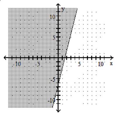 Graph the linear inequality in two variables. - 4 x+y \leq-6      A)     B)     C)     D)    