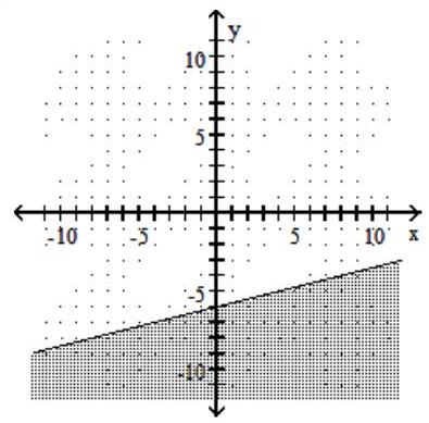  Graph the linear inequality in two variables. - 4 x+y \leq-6      A)     B)     C)     D)    