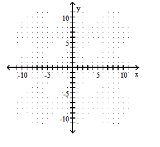  Graph the linear inequality in two variables. - x+y \leq 4     A)     B)     C)     D)     