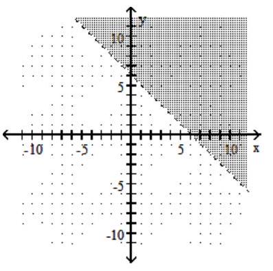  Graph the linear inequality in two variables. - x-y>-6      A)     B)     C)      D)     