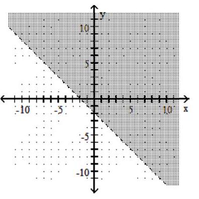  Graph the linear inequality in two variables. - x+y<-2     A)     B)     C)      D)    