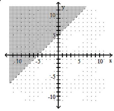  Graph the linear inequality in two variables. - x-y<-5      A)     B)     C)      D)    
