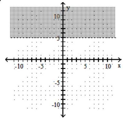  Graph the linear inequality in two variables. - x \geq 5      A)     B)     C)      D)    