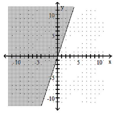  Graph the linear inequality in two variables. - y \ge 3x     A)     B)      C)     D)    