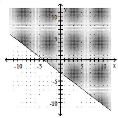  Graph the linear inequality in two variables. - -3 x-4 y \leq 12     A)     B)     C)     D)    