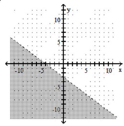  Graph the linear inequality in two variables. - 3 x+4 y \geq-12     A)     B)     C)     D)    