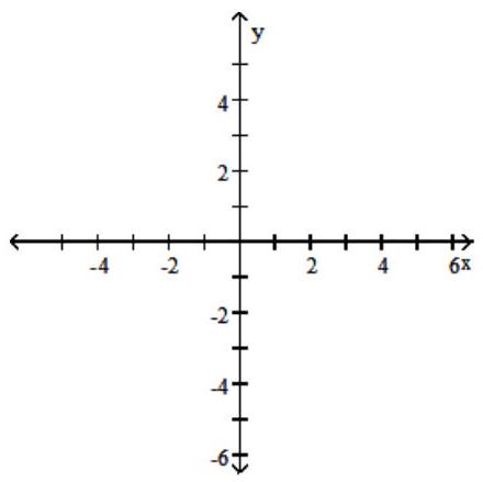  Graph the compound inequality. - 2 x-y>4  and  x \leq 4     A)     B)     C)     D)    