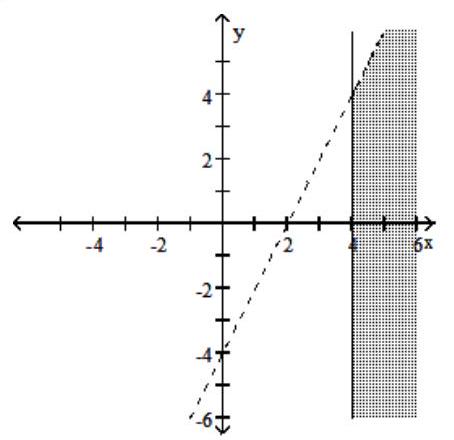  Graph the compound inequality. - 2 x-y>4  and  x \leq 4     A)     B)     C)     D)    
