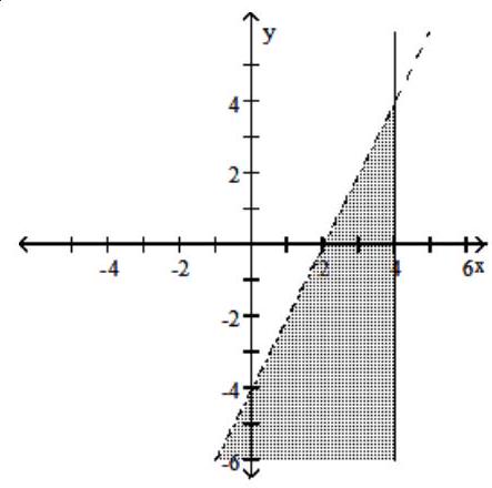  Graph the compound inequality. - 2 x-y>4  and  x \leq 4     A)     B)     C)     D)    