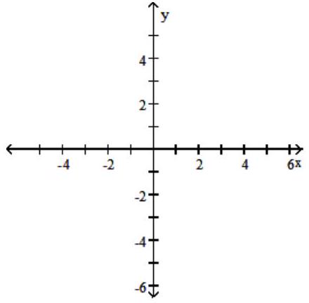  Graph the compound inequality. - 2 x+y \leq 4  and  x-1>0    A)     B)     C)     D)    