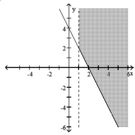  Graph the compound inequality. - 2 x+y \leq 4  and  x-1>0    A)     B)     C)     D)    