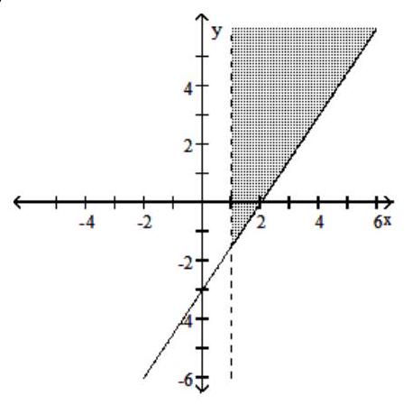  Graph the compound inequality. - 3 x-2 y \leq 6  and  x-1>0    A)     B)     C)     D)    
