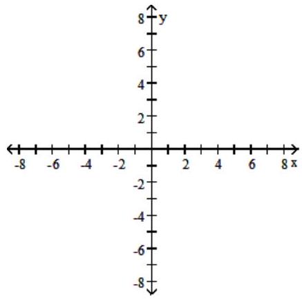  Graph the solution set of the inequality in the rectangular coordinate plane. - |x| \geq 4    A)     B)     C)     D)    
