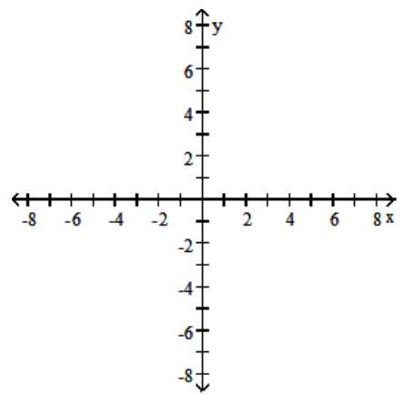  Graph the solution set of the inequality in the rectangular coordinate plane. - |y|<5    A)     B)     C)     D)    