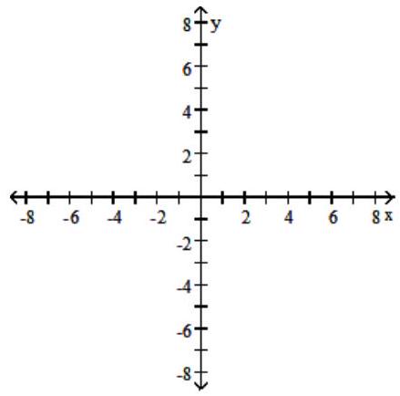  Graph the solution set of the inequality in the rectangular coordinate plane. - |y-3|>2    A)     B)     C)      D)    