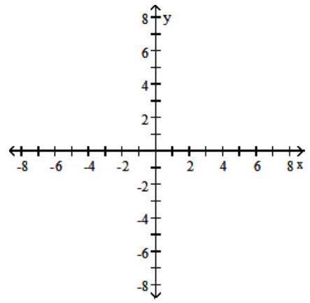  Graph the solution set of the inequality in the rectangular coordinate plane. - |x+1|>4    A)     B)      C)      D)    