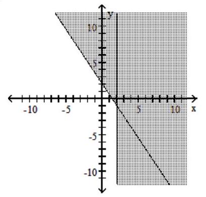 Graph the compound inequality. - 3 x+2 y>4  or  x>2    A)     B)     C)     D)    