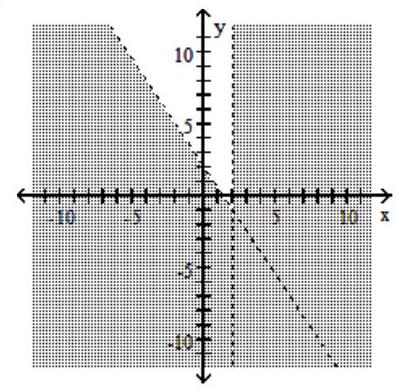  Graph the compound inequality. - 3 x+2 y>4  or  x>2    A)     B)     C)     D)    