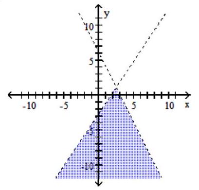  Graph the compound inequality. - 2 x+y<6  or  3 x-2 y>5    A)     B)      C)      D)    