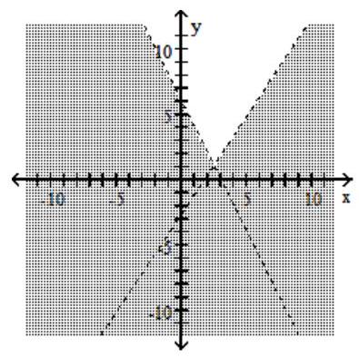  Graph the compound inequality. - 2 x+y<6  or  3 x-2 y>5    A)     B)      C)      D)    