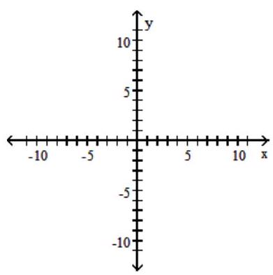  Graph the compound inequality. - 4 x < y+2  or  y<-2    A)     B)      C)      D)    