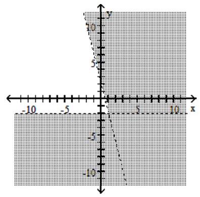  Graph the compound inequality. - 4 x < y+2  or  y<-2    A)     B)      C)      D)    