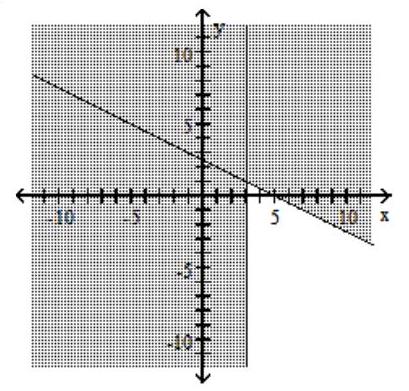  Graph the compound inequality. - x+5 \geq 2 y  or  x \leq 3     A)     B)     C)     D)    