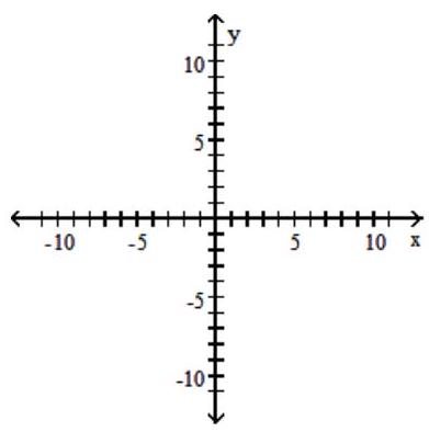  Graph the compound inequality. - 3 x+y \geq 3  or  x-4 y \leq 1    A)     B)     C)      D)    
