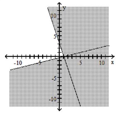  Graph the compound inequality. - 3 x+y \geq 3  or  x-4 y \leq 1    A)     B)     C)      D)    