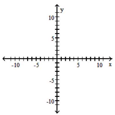  Graph the compound inequality. - x-5 y \leq 4  or  5 x+y \leq 3    A)     B)     C)      D)    
