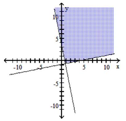  Graph the compound inequality. - x-5 y \leq 4  or  5 x+y \leq 3    A)     B)     C)      D)    