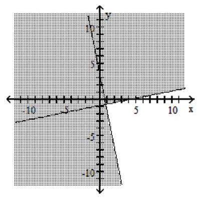  Graph the compound inequality. - x-5 y \leq 4  or  5 x+y \leq 3    A)     B)     C)      D)    