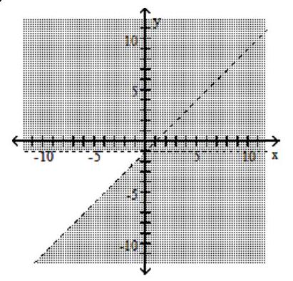  Graph the compound inequality. - x>y+1  or  y>-1    A)     B)     C)      D)    