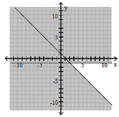  Graph the compound inequality. - x>y+1  or  y>-1    A)     B)     C)      D)    