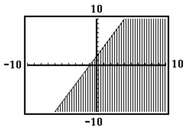  Choose the inequality that best matches the given calculator graph. -  A)   y \geq 2 x+2  B)   y \geq-2 x-2  C)   y \leq-2 x-2  D)   y \leq 2 x+2
