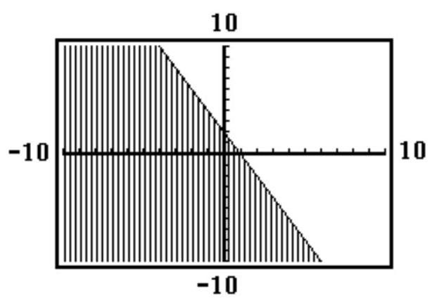  Choose the inequality that best matches the given calculator graph. -  A)   y \leq-2 x+2  B)   y \leq-2 x-2  C)   y \leq 2 x-2  D)   y \geq-2 x+2