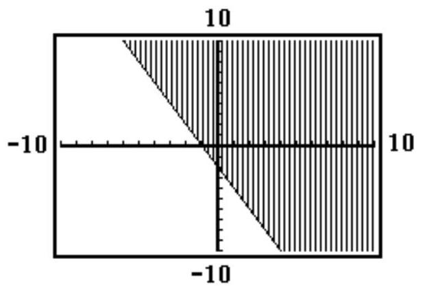  Choose the inequality that best matches the given calculator graph. -  A)   y \geq-2 x-2  B)   y \leq-2 x-2  C)   y \leq 2 x-2  D)   y \geq 2 x-2