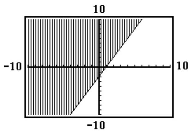 Choose the inequality that best matches the given calculator graph. -  A)   y \geq 2 x-2  B)   y \leq-2 x+2  C)   y \leq 2 x-2  D)   y \geq-2 x-2