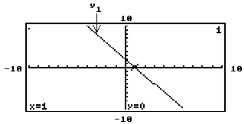  The graph of the linear equation  y 1  is shown on a graphing calculator screen, along with the  x -value of the  x -intercept of the line. Use the screen to solve the following equation or inequality. - y_{1}>0    A)   (1, \infty)   B)   (3, \infty)   C)   (-\infty, 1)   D)  Cannot be determined 