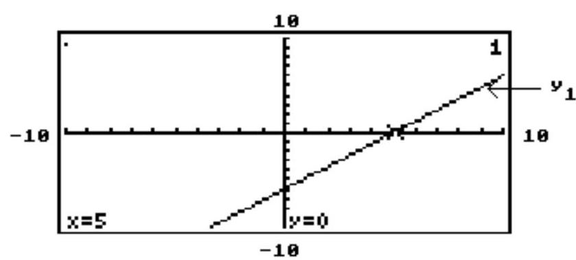  The graph of the linear equation  y 1  is shown on a graphing calculator screen, along with the  x -value of the  x -intercept of the line. Use the screen to solve the following equation or inequality. - y_{1}<0    A)   (-\infty, 5)   B)   (-5, \infty)   C)   (5, \infty)   D)   (-\infty,-5) 