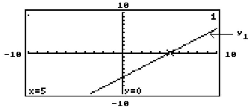  The graph of the linear equation  y 1  is shown on a graphing calculator screen, along with the  x -value of the  x -intercept of the line. Use the screen to solve the following equation or inequality. - y_{1}>0    A)   (-\infty,-5)   B)   (-\infty, 5)   C)   (5, \infty)   D)   (-5, \infty) 