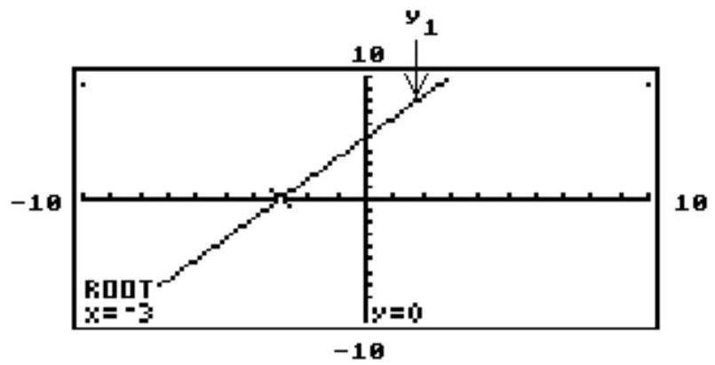  The graph of the linear equation  y 1  is shown on a graphing calculator screen, along with the  x -value of the  x -intercept of the line. Use the screen to solve the following equation or inequality. - y_{1}<0    A)   (-3, \infty)   B)   (0, \infty)   C)   (-\infty, 0)   D)   (-\infty,-3) 