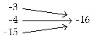Decide whether the relation is a function. -  A)  Function B)  Not a function