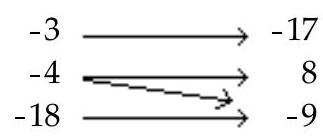 Decide whether the relation is a function. -  A)  Function B)  Not a function