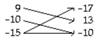Decide whether the relation is a function. -  A)  Function B)  Not a function