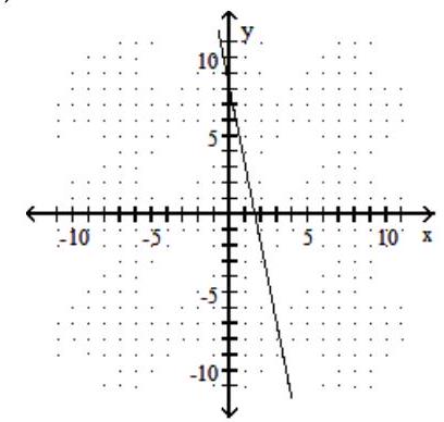  Decide whether the relation is a function, and give the domain and range. -  A)  Not a function; domain:  (-\infty, 0)  \cup(0, \infty)  ; range:  (-\infty, \infty)   B)  Function; domain:  (-\infty, \infty)  ; range:  (-\infty, \infty)   C)  Not a function; domain:  (-\infty, \infty)  ; range:  (-\infty, \infty)   D)  Function; domain:  (-\infty, 0)  \cup(0, \infty)  ; range:  (-\infty, \infty) 