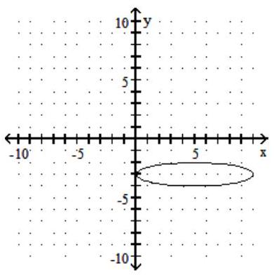  Decide whether the relation is a function, and give the domain and range. -  A)  Function; domain: [0, 10]; range: [-4, -2] B)  Not a function; domain:  [-4,-2] ; range:  [0,10]  C)  Function; domain:  [-4,-2] ; range:  [0,10]  D)  Not a function; domain:  [0,10] ; range:  [-4,-2]