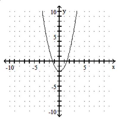  Decide whether the relation is a function, and give the domain and range. -  A)  Not a function; domain:  [-2, \infty)  ; range:  (-\infty, \infty)   B)  Function; domain:  [-2, \infty)  ; range:  (-\infty, \infty)   C)  Not a function; domain:  (-\infty, \infty)  ; range:  [-2, \infty)   D)  Function; domain:  (-\infty, \infty)  ; range:  [-2, \infty) 