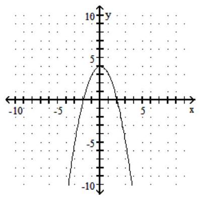  Decide whether the relation is a function, and give the domain and range. -  A)  Not a function; domain:  (-\infty, \infty)  ; range:  (-\infty, 4]  B)  Not a function; domain:  (-\infty, 4  ]; range:  (-\infty, \infty)   C)  Function; domain:  (-\infty, 4  ]; range:  (-\infty, \infty)   D)  Function; domain:  (-\infty, \infty)  ; range:  (-\infty, 4]